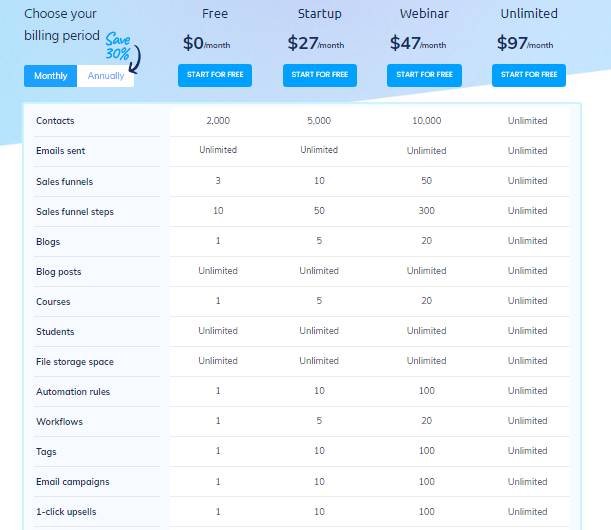 systeme.io plans