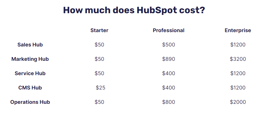 HubSpot-Pricing