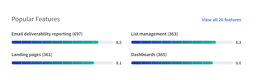 HubspotTrustradius Rating