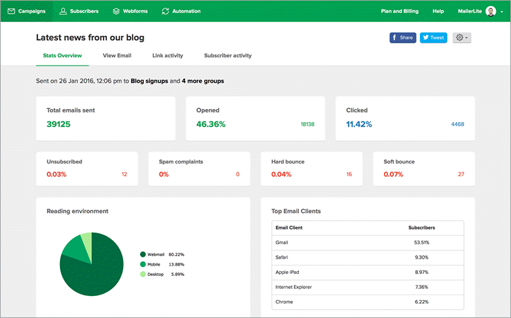 Mailerlite-Stats-Overview