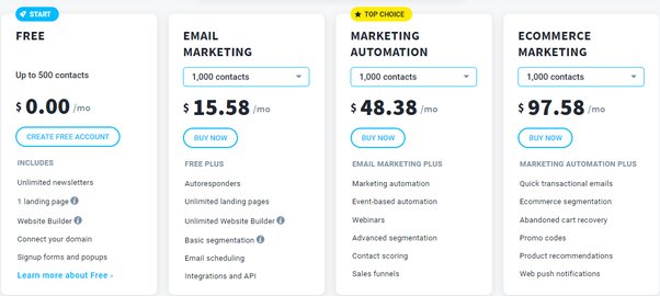 GetResponse-Pricing